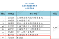 基因园在2022-2023年上海市科普基地综合评价中获评“优秀”